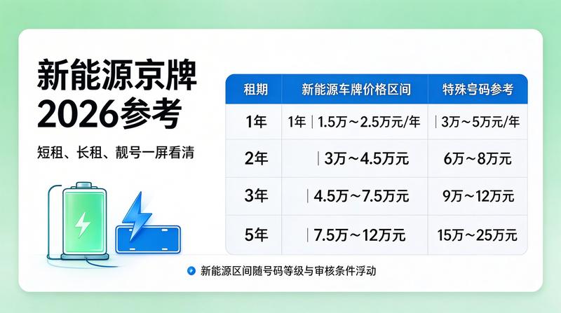 北京车辆指标新政策